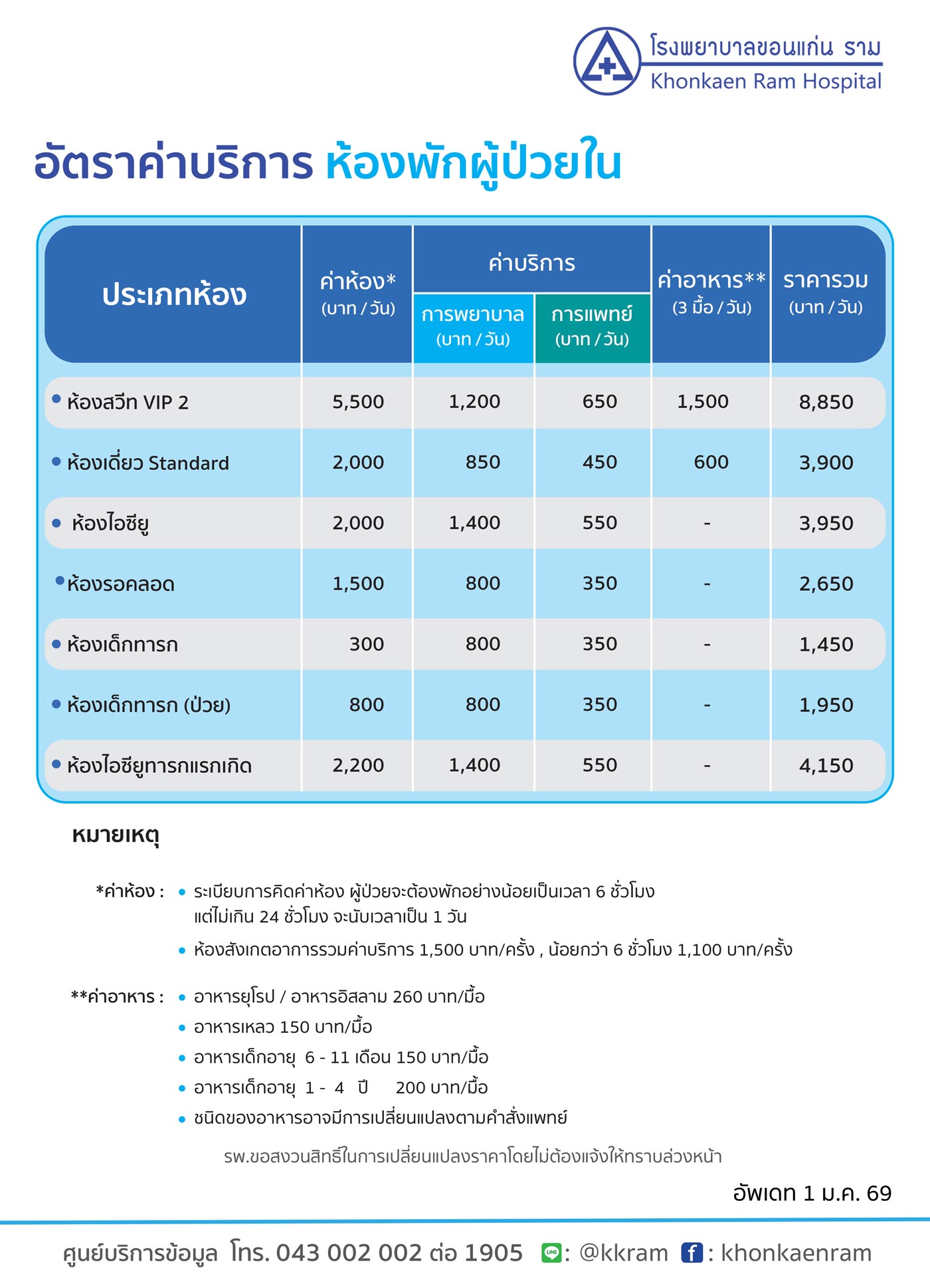 ราคาค่าห้องอัพเดจ 23 ก.ย. 2568